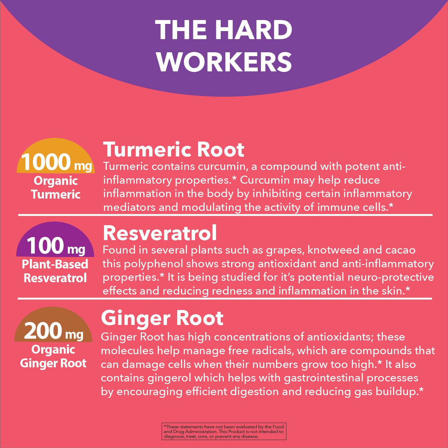 Turmeric with Resveratrol & Ginger Capsules